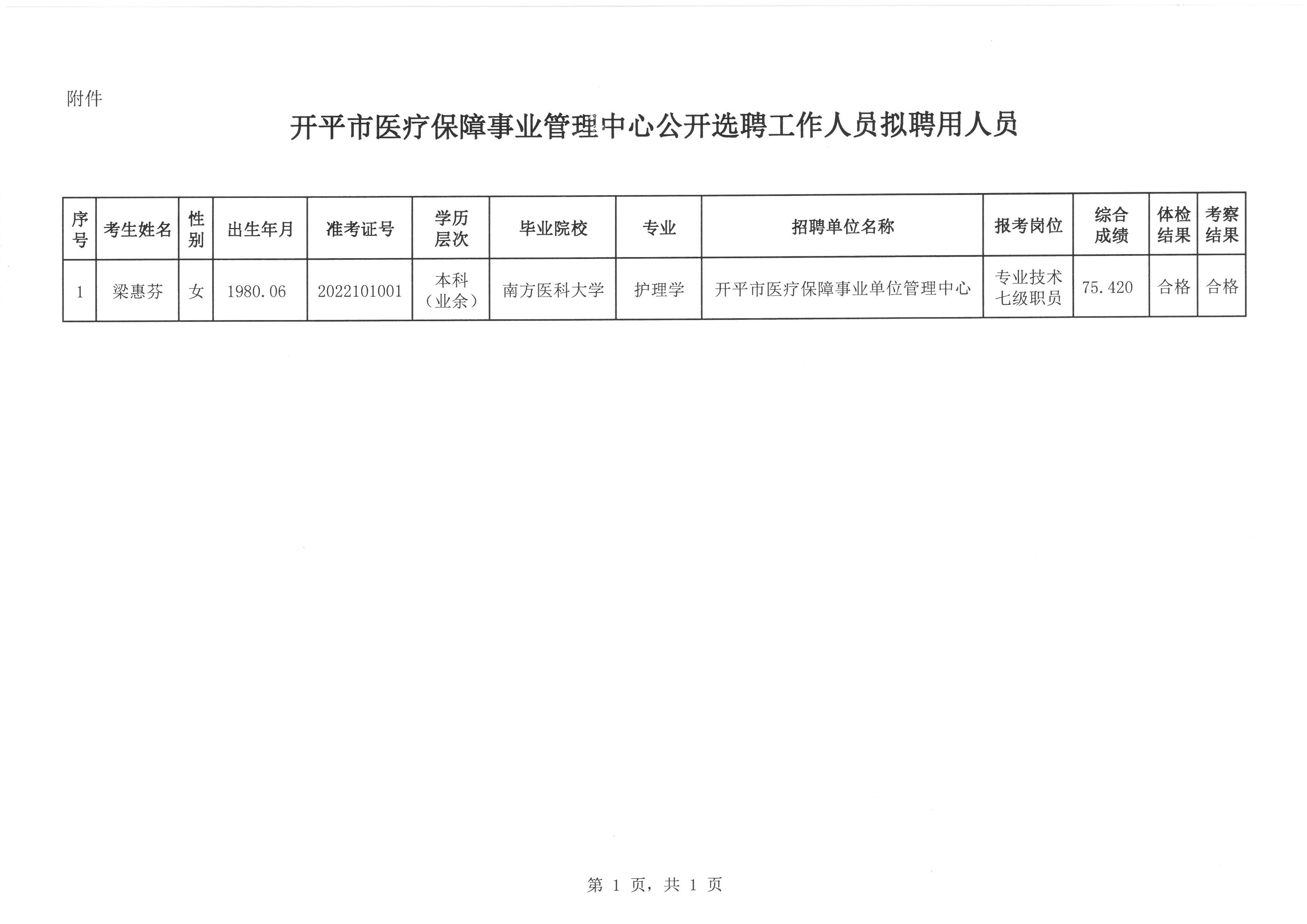 罗平县医疗保障局最新招聘信息全面解析