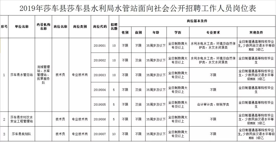 庆城县水利局招聘启事，职位空缺与职业发展机会