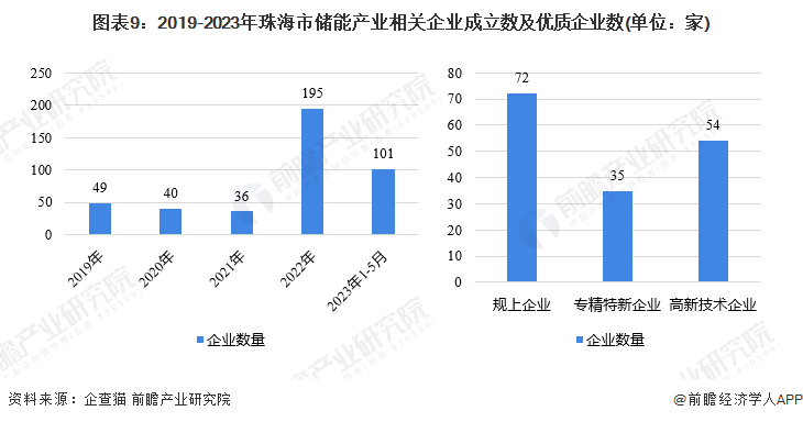 珠海市人口和计划生育委员会最新发展规划概览