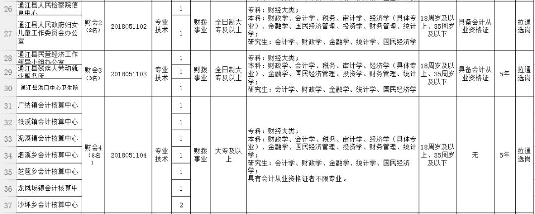 团风县审计局最新招聘信息全面解析