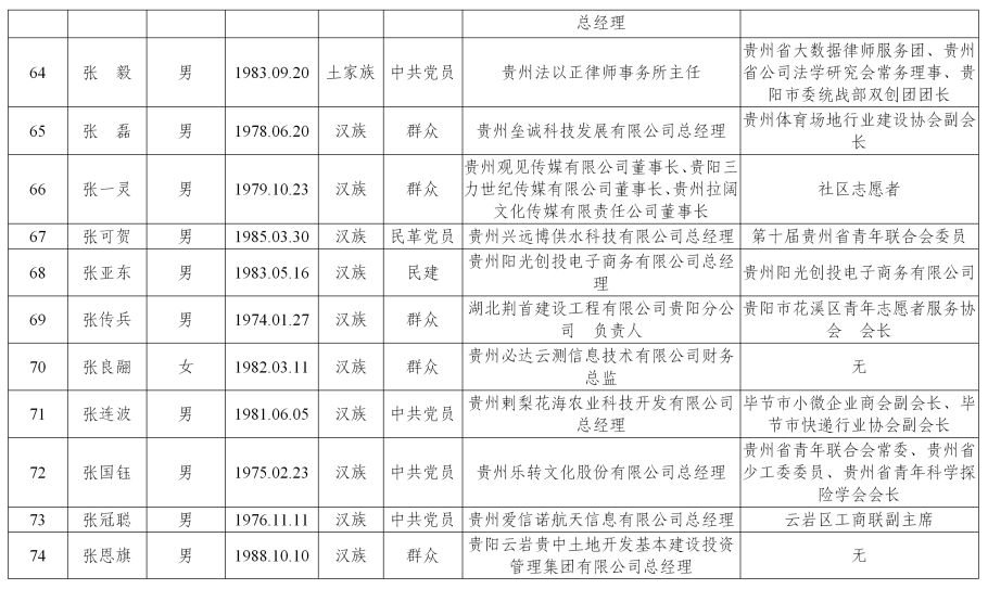 贵阳市企业调查队人事调整重塑团队力量，推动调查工作新发展