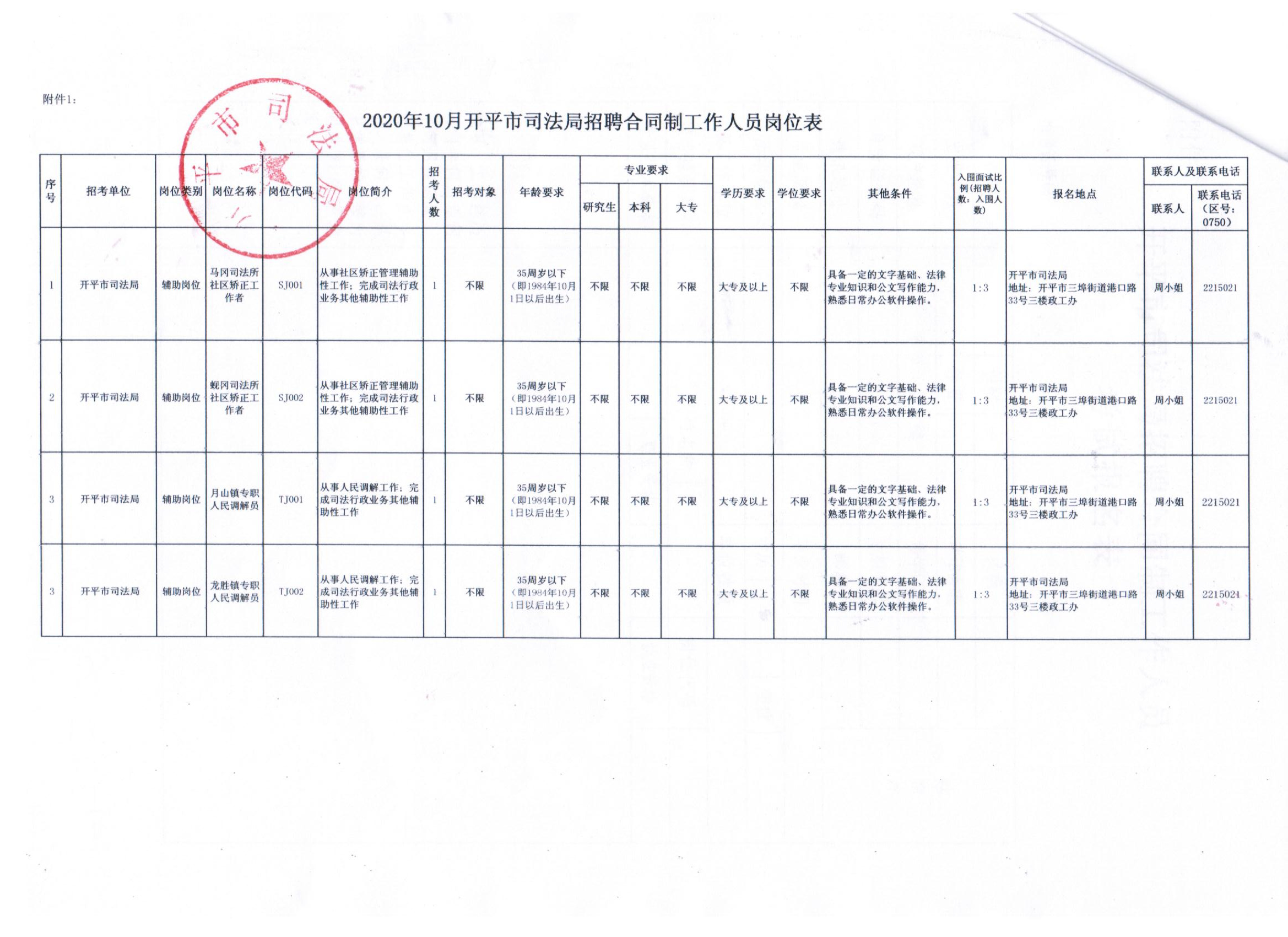 广昌县初中最新招聘信息概览