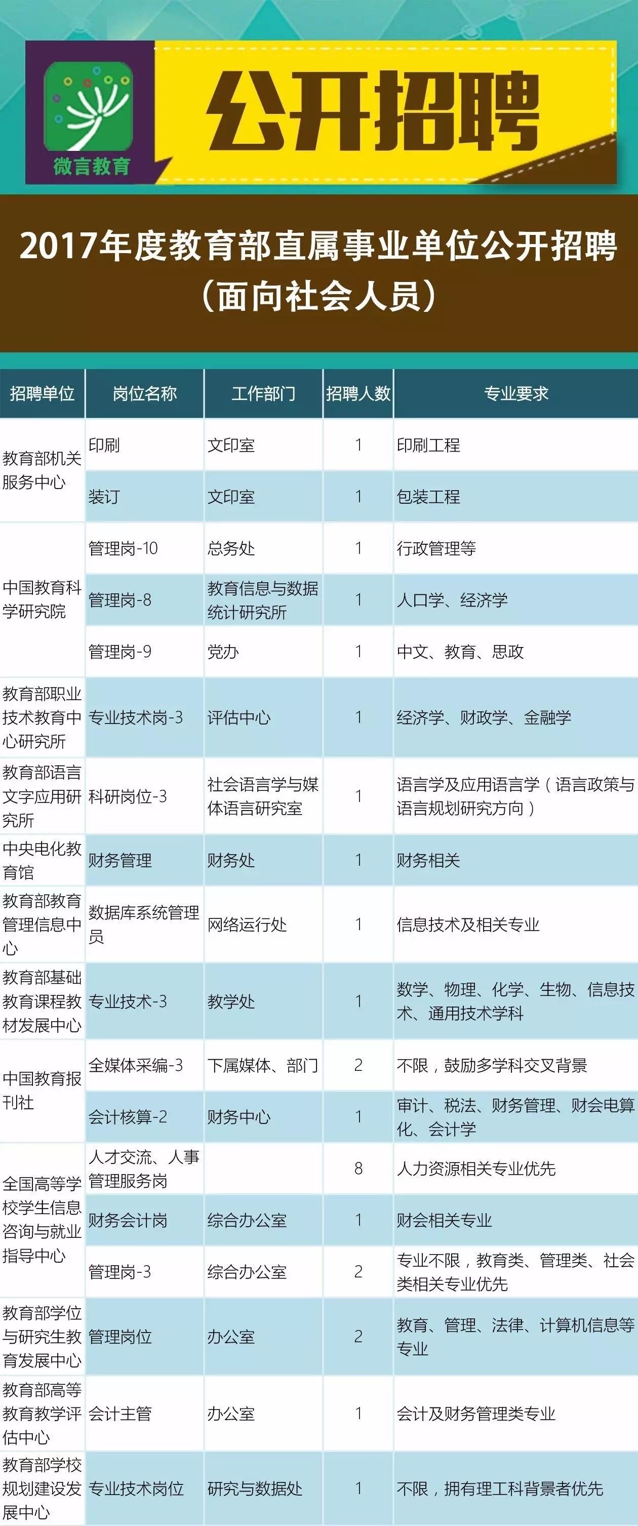 湄潭县体育局最新招聘公告概览