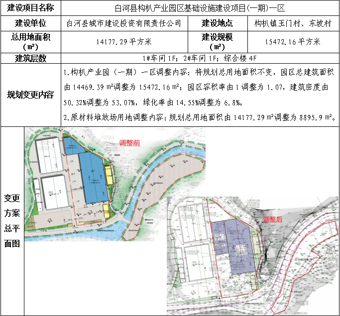 白河县交通运输局最新发展规划概览