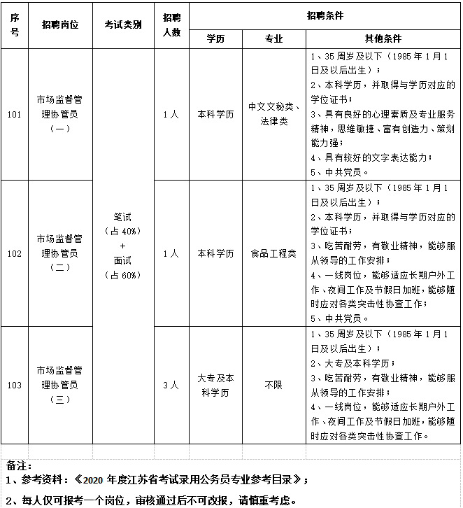 栖霞区市场监督管理局最新招聘启事概览