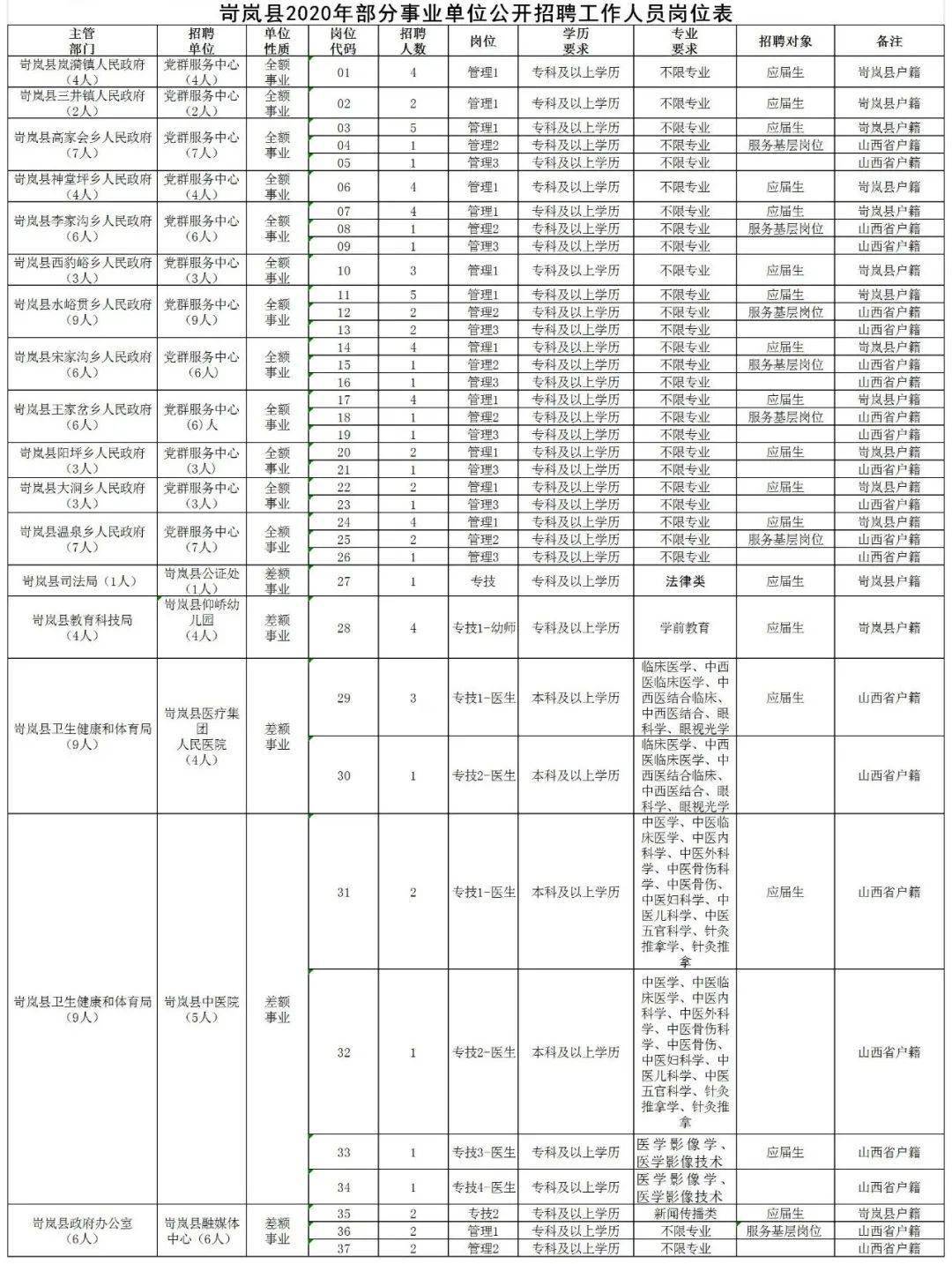 岢岚县体育馆最新招聘信息全面解析