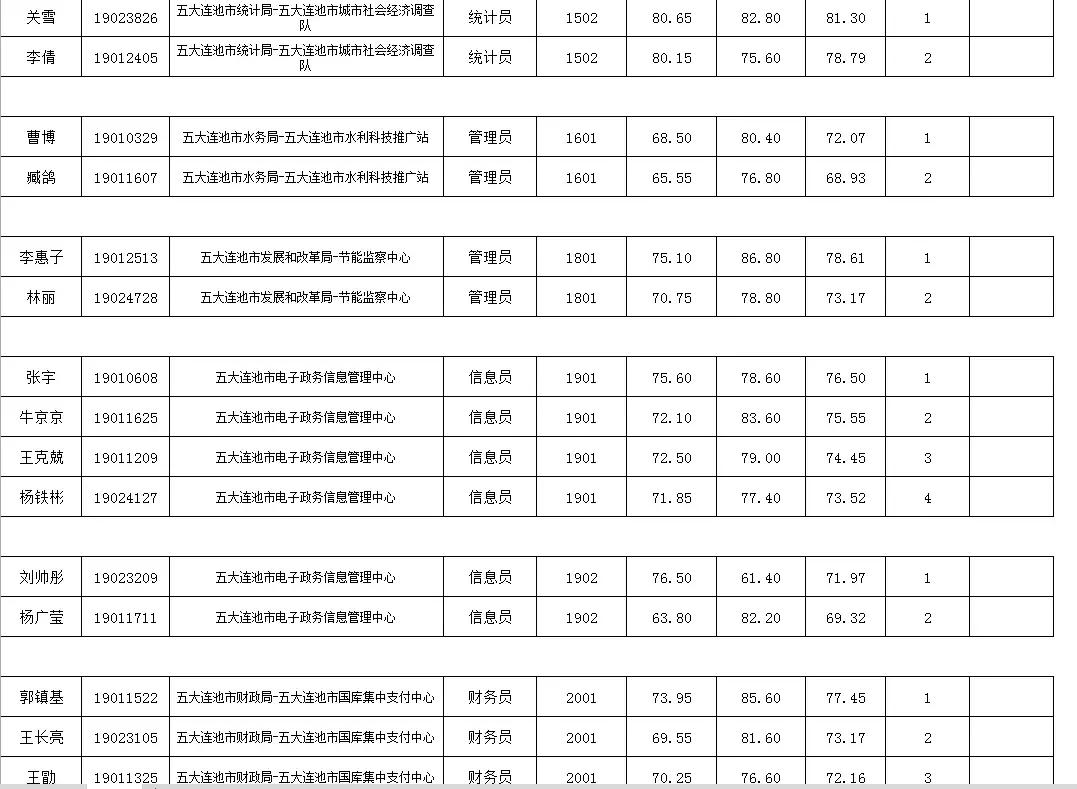 五大连池市自然资源和规划局招聘启事，最新职位与要求详解