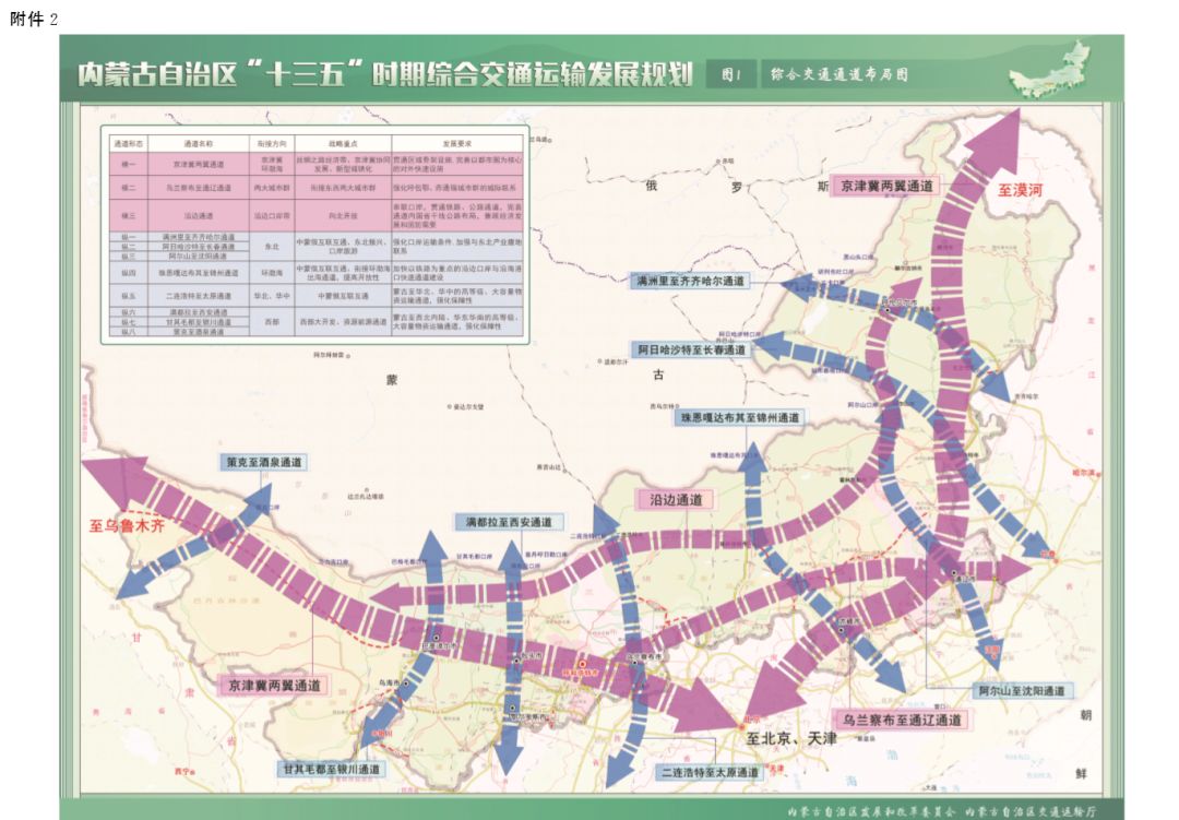 准格尔旗科学技术和工业信息化局最新发展规划概览