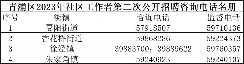 兰炼厂前社区居民委员会招聘公告及最新职位信息概览