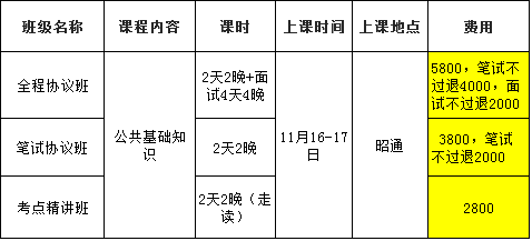 云龙县级公路维护监理事业单位招聘启事及相关概述