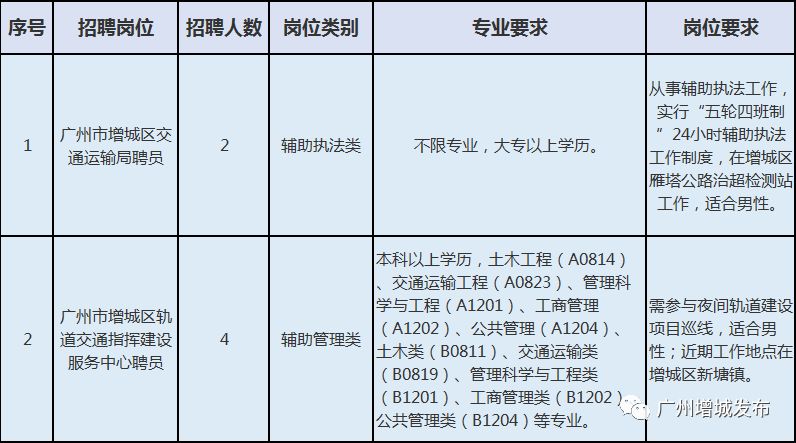 龙湖区公路运输管理事业单位招聘启事概览