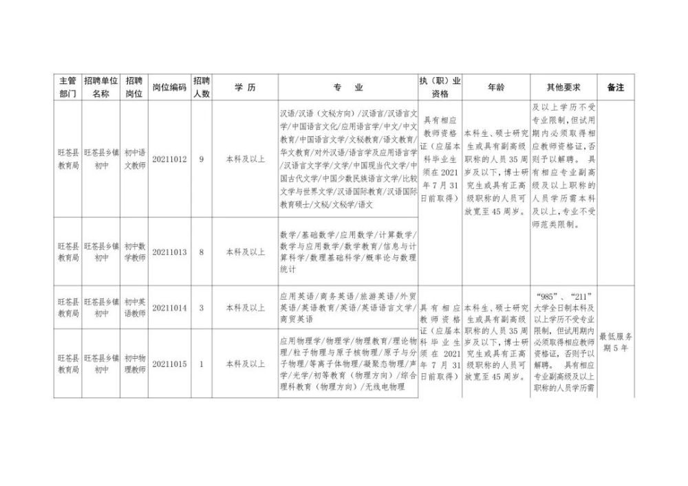 雁江区成人教育事业单位招聘最新信息总览