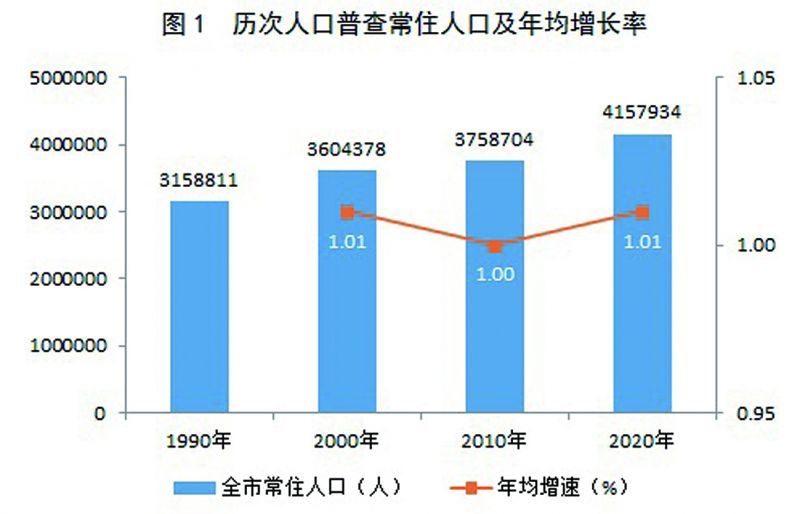 绩溪县数据和政务服务局人事任命动态更新