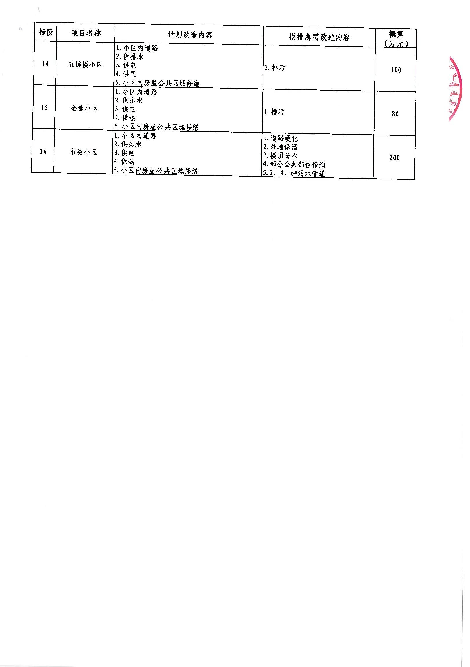 阎良区康复事业单位发展规划展望