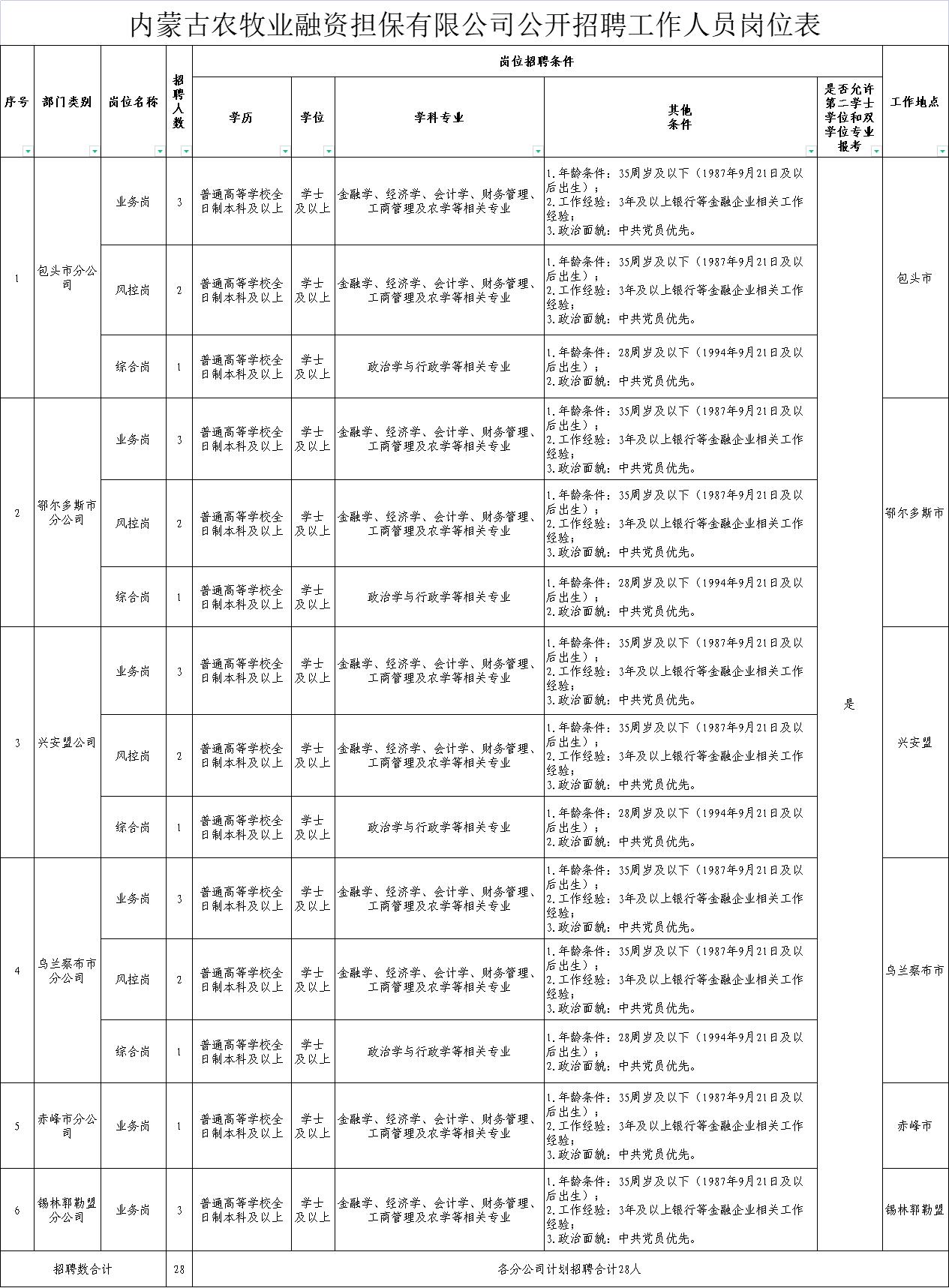 北塔区农业农村局最新招聘启事概览