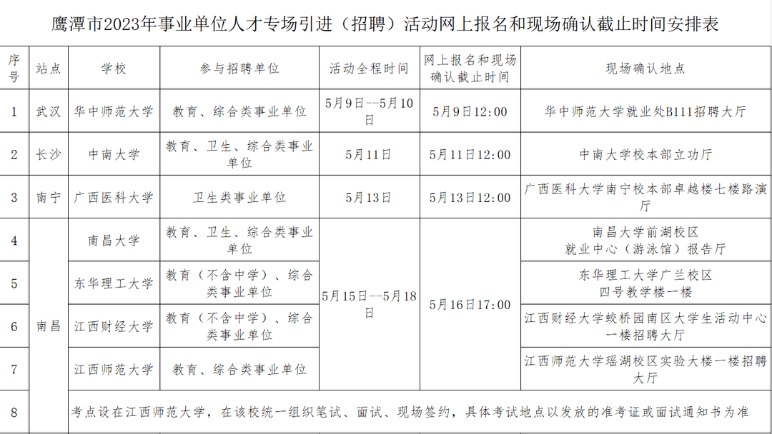 鹰潭市人事局重塑人力资源优势，助力地方经济高质量发展新举措