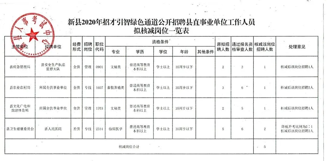 措勤县统计局最新招聘信息公布