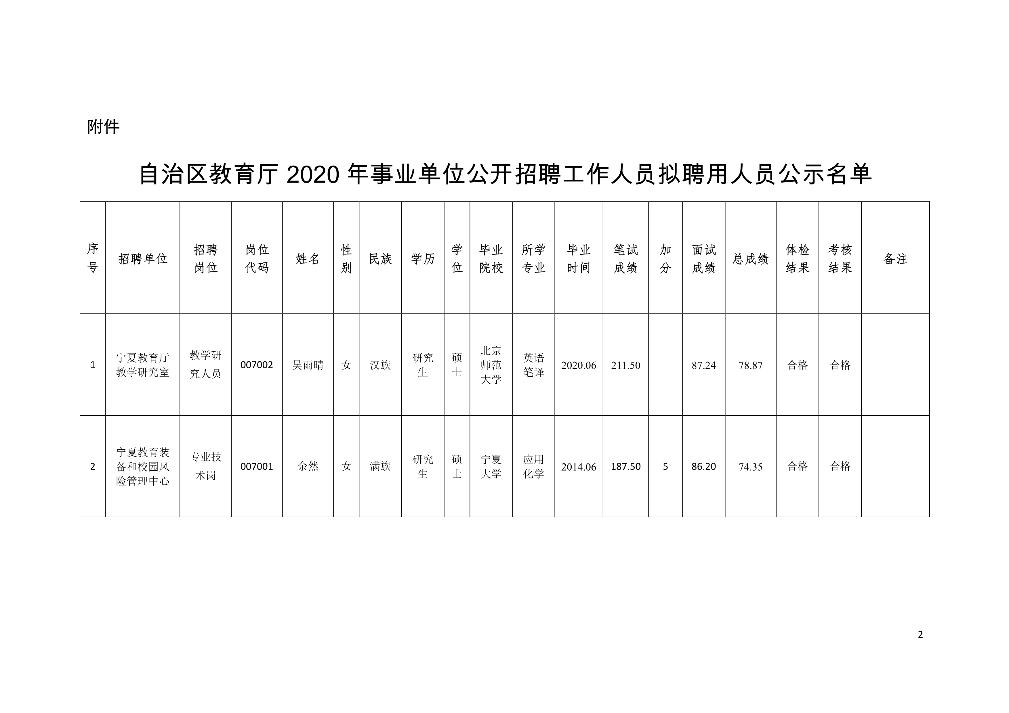 绥滨县托养福利事业单位新项目，托起明日幸福