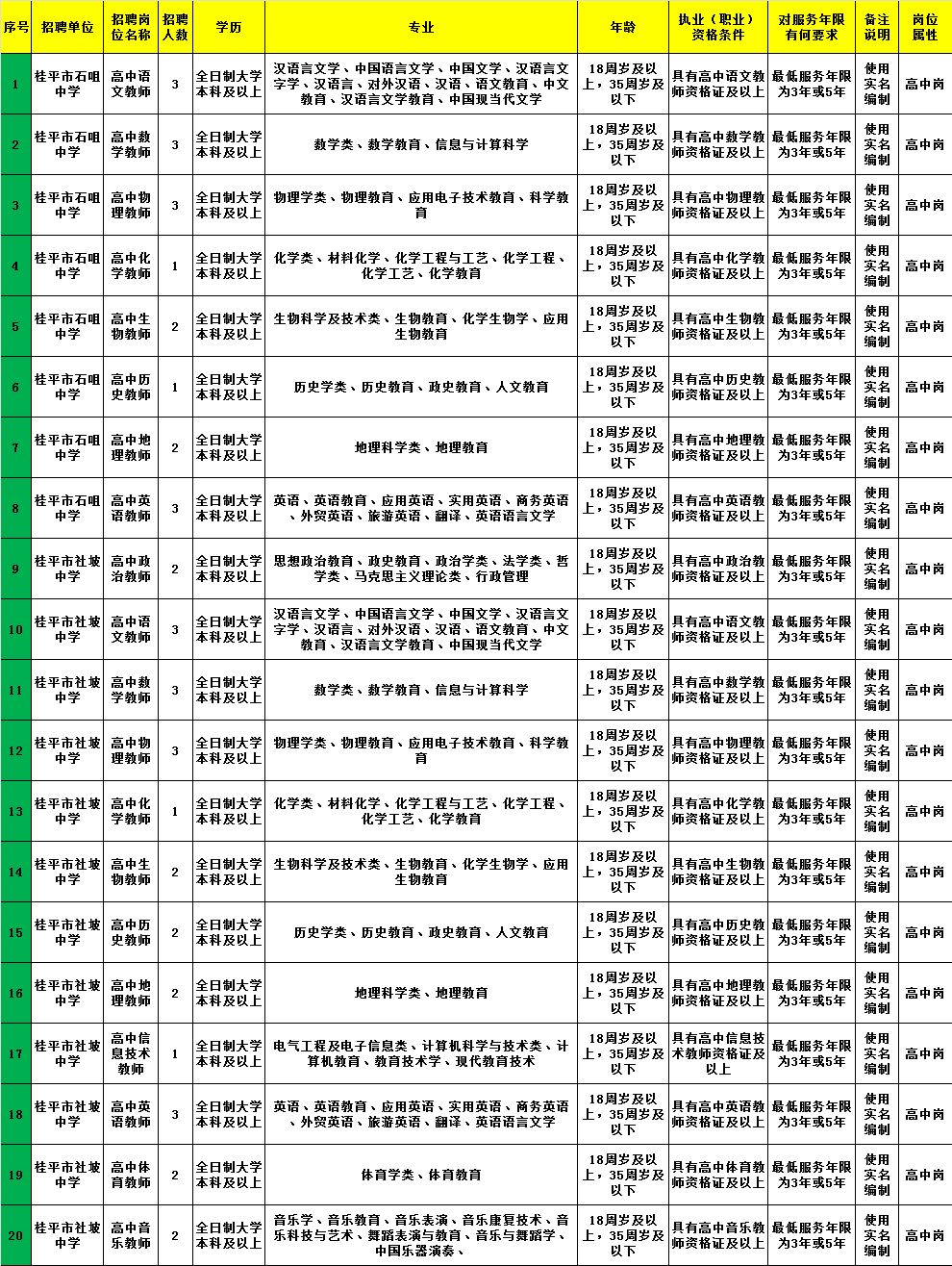 新兴县科技局最新招聘信息与职位详解概览