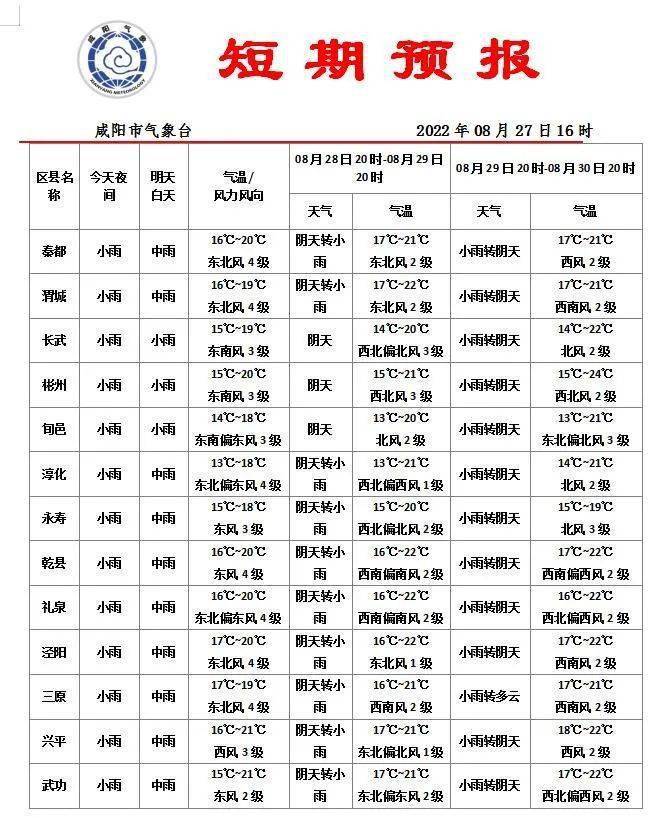 班母最新天气预报及其影响