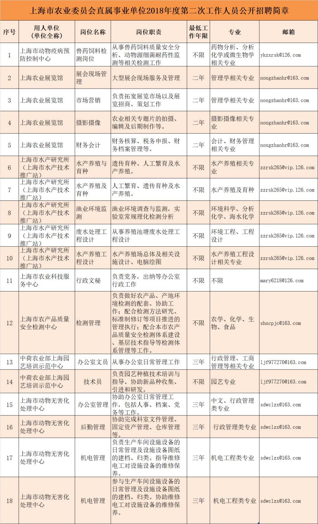 浮梁县农业农村局招聘解读及应聘指南