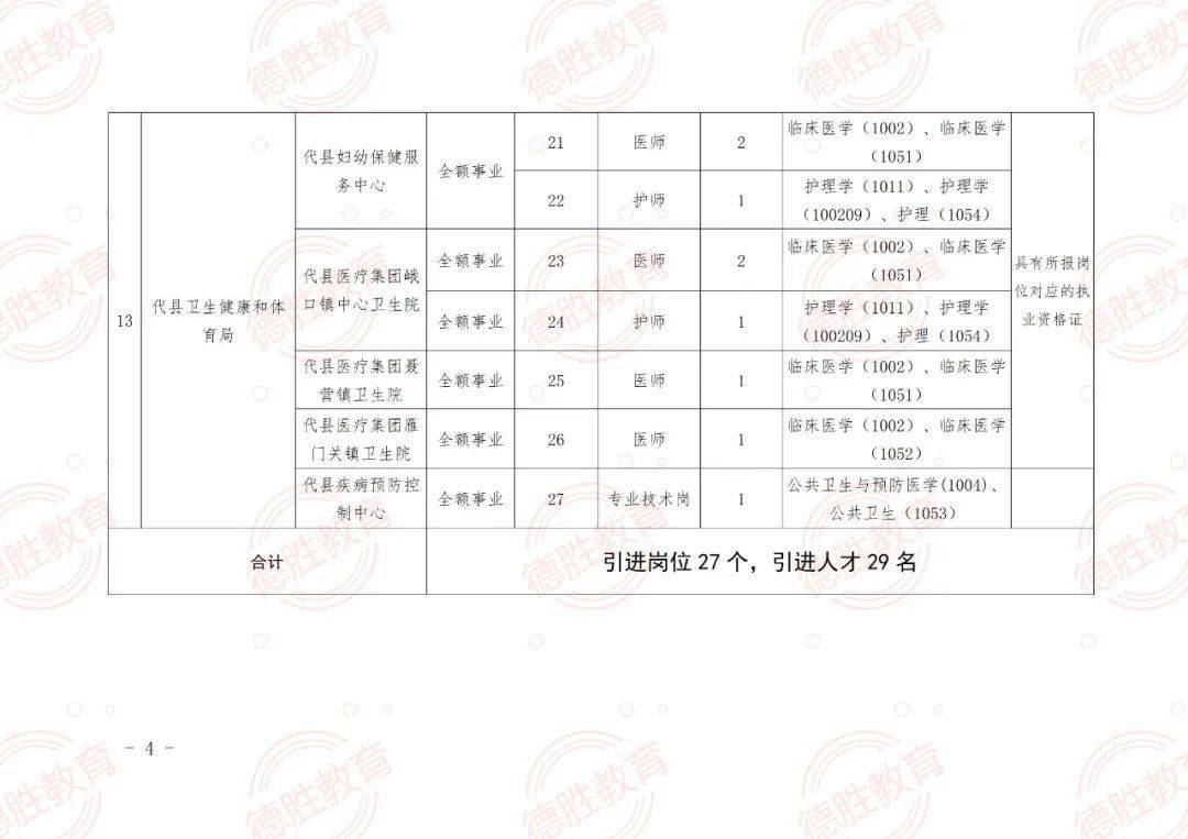 开鲁县成人教育事业单位发展规划概览