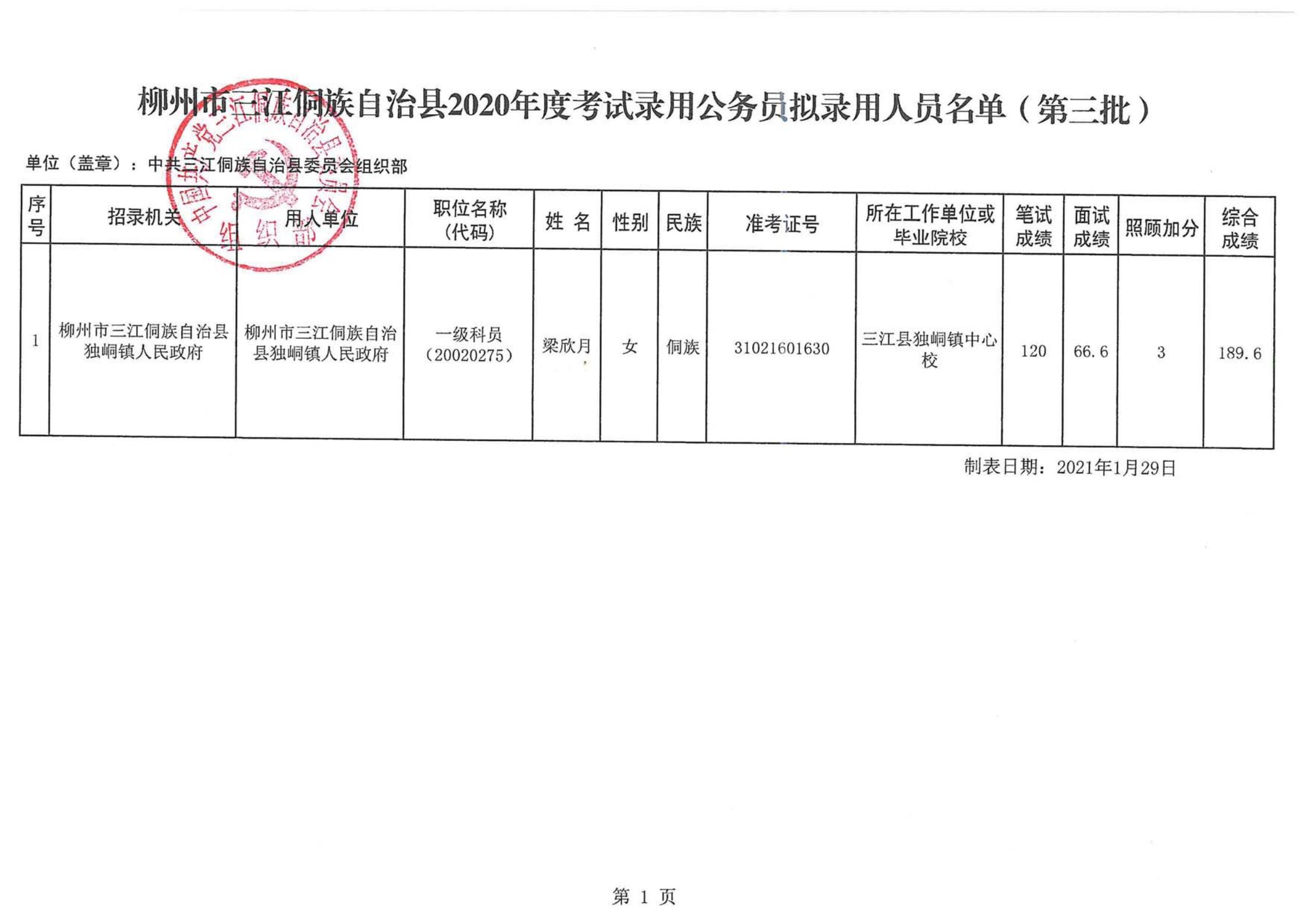 凤山县科学技术和工业信息化局招聘启事概览