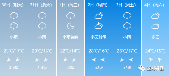 拉让乡天气预报更新通知