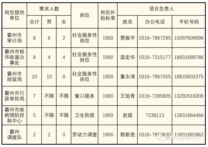 晋州市民政局最新招聘信息全面解析