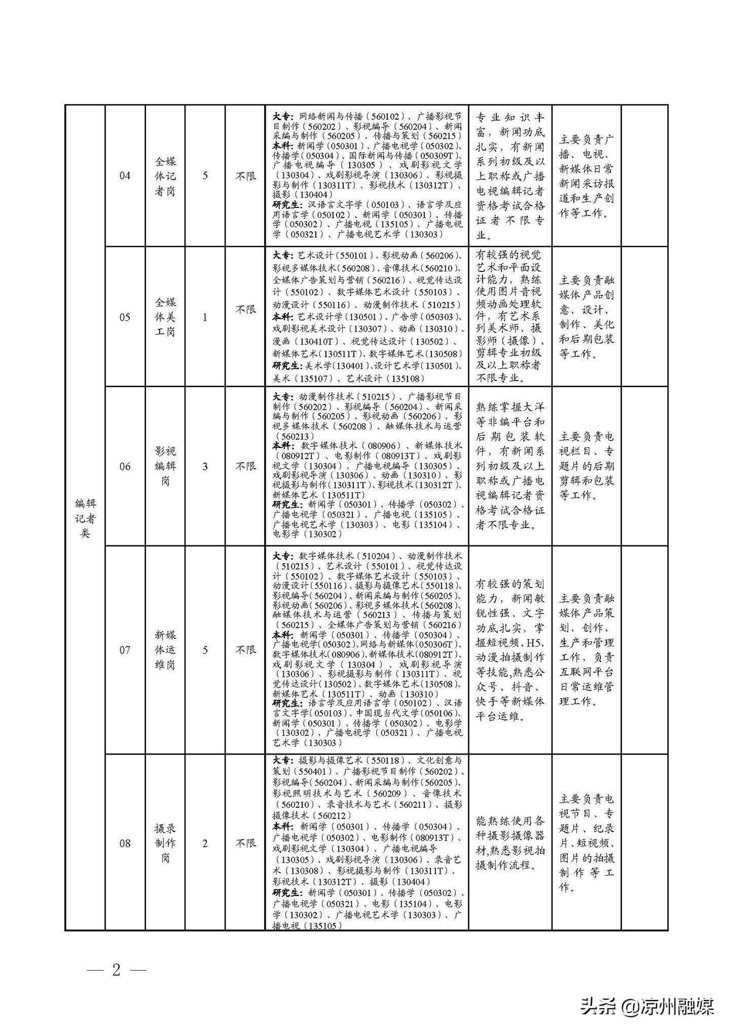 岳池县公路运输管理事业单位招聘启事概览