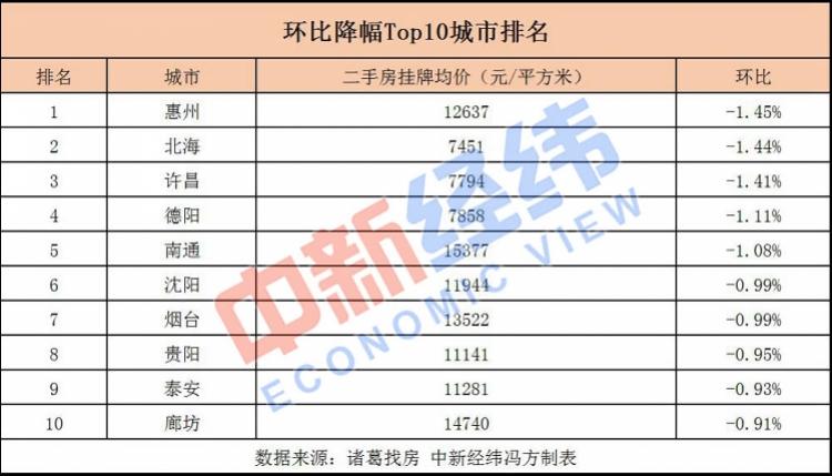 惠州市统计局最新项目，探索与发展之路