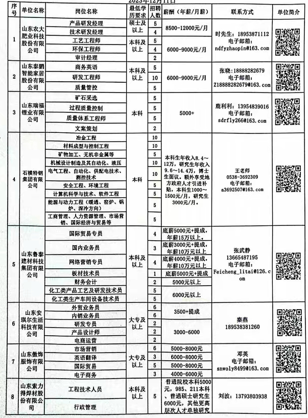 章丘市住房和城乡建设局最新招聘概览