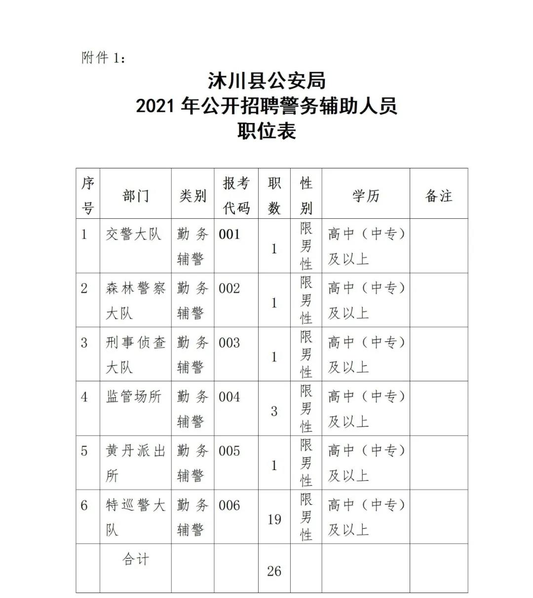 沐川县公安局最新招聘公告全面解析