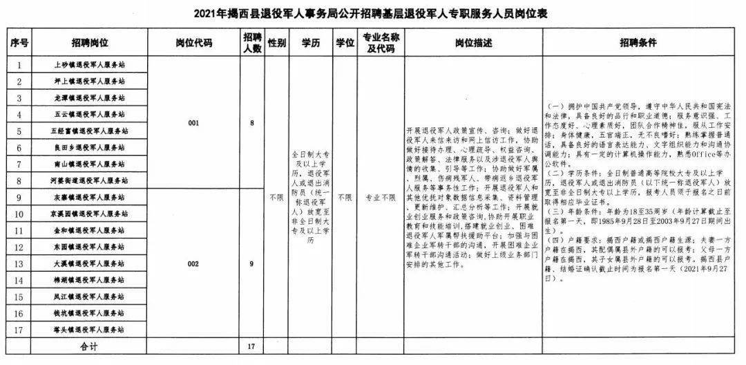 锦江区退役军人事务局招聘启事