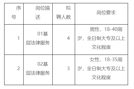 个旧市司法局招聘公告详解