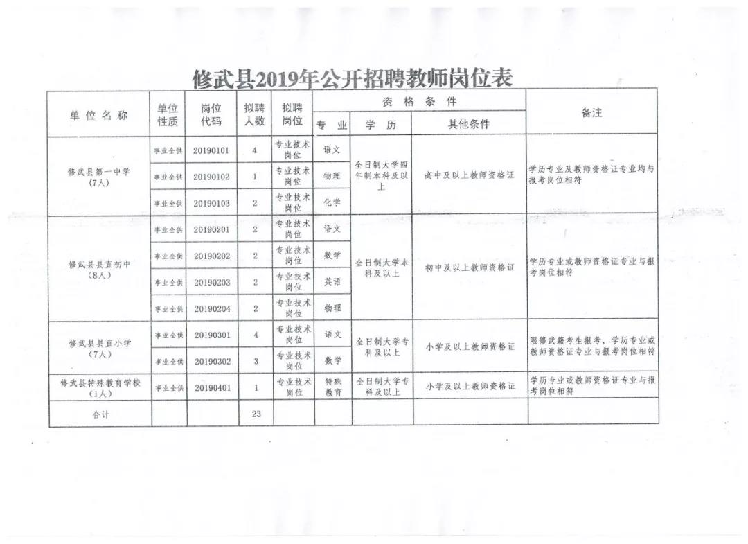 武岗镇最新招聘信息全面解析