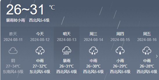 群辉社区天气预报更新通知