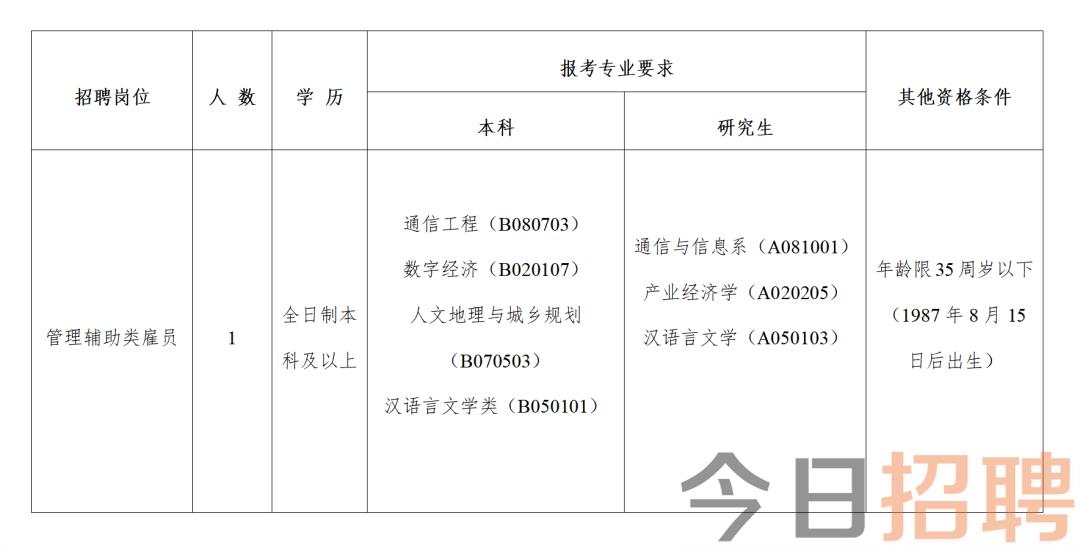 开平区科学技术和工业信息化局招聘启事