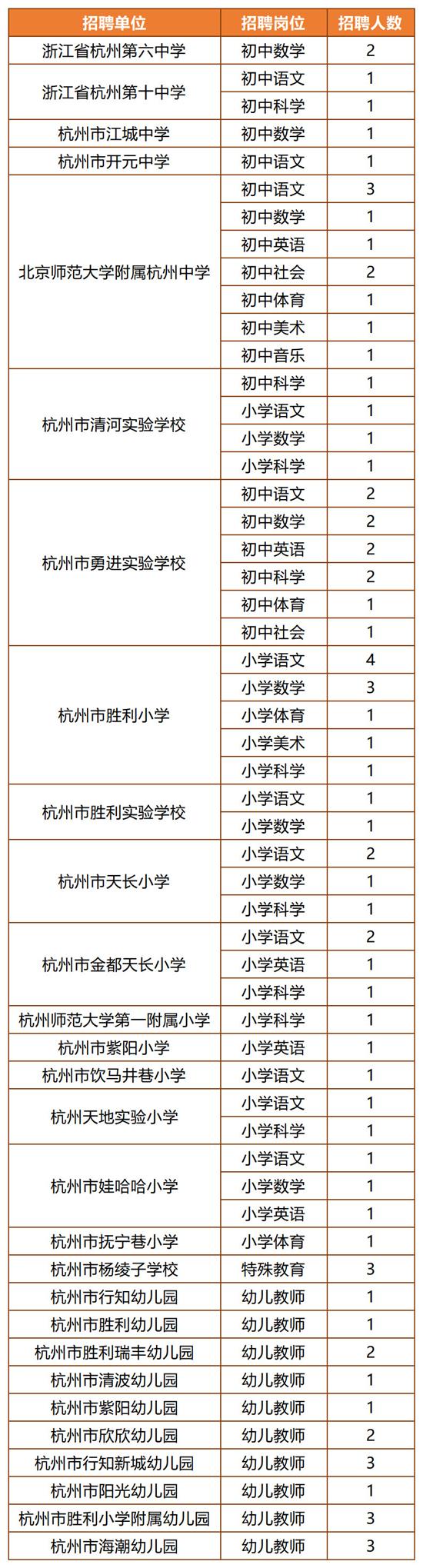 上城区交通运输局招聘启事概览