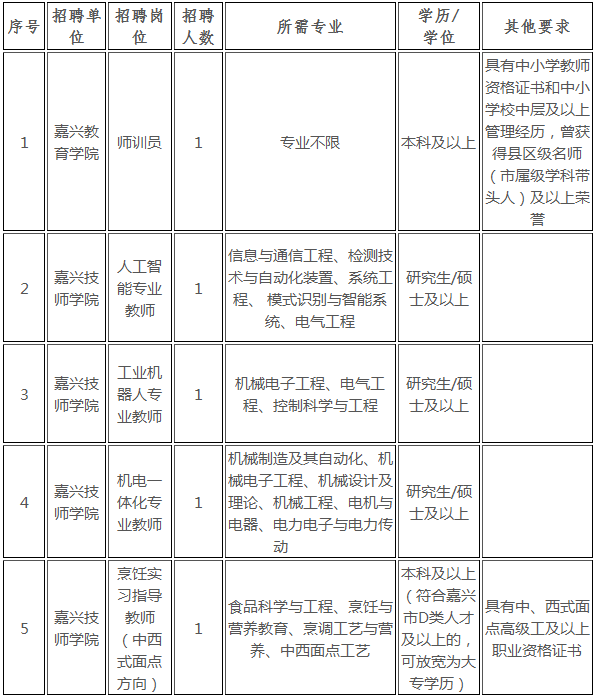 鸡东县成人教育事业单位招聘启事全览