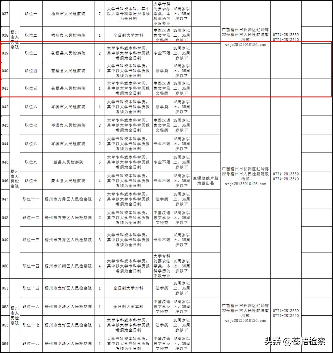 苍梧县市场监督管理局招聘启事概览