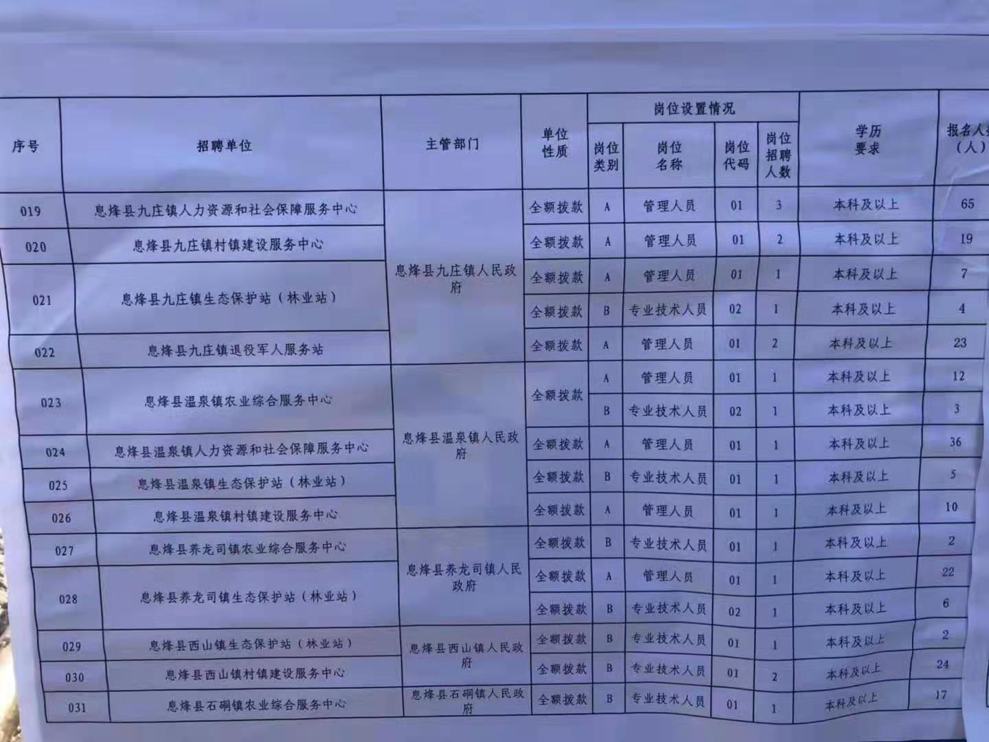 东宝区特殊教育事业单位最新项目深度解析