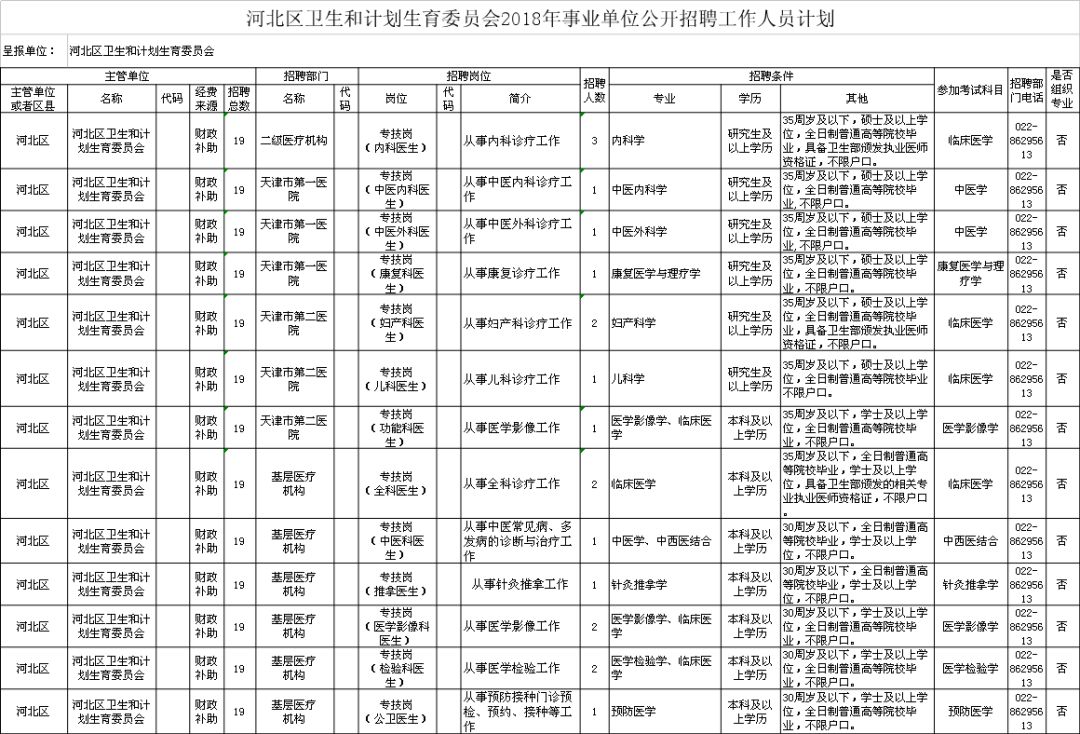 柳北区计生委最新招聘信息与岗位概述