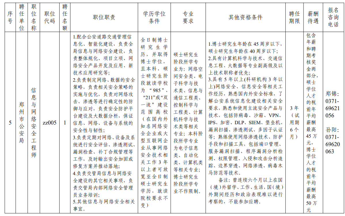 郑州市财政局最新招聘信息全面解析