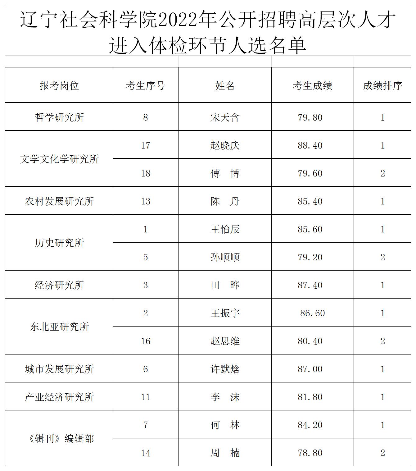 本溪市社会科学院最新招聘启事发布