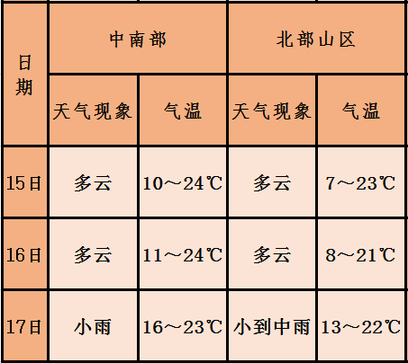 创业街道最新气象报告预览