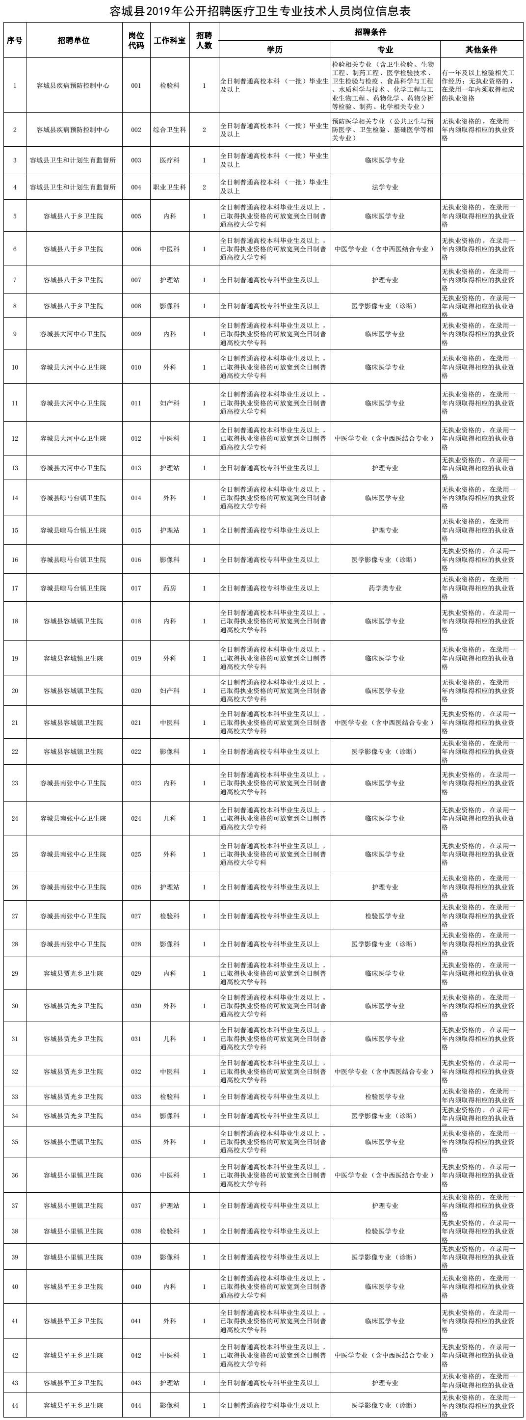 容城县文化广电体育和旅游局招聘公告及详细信息解析