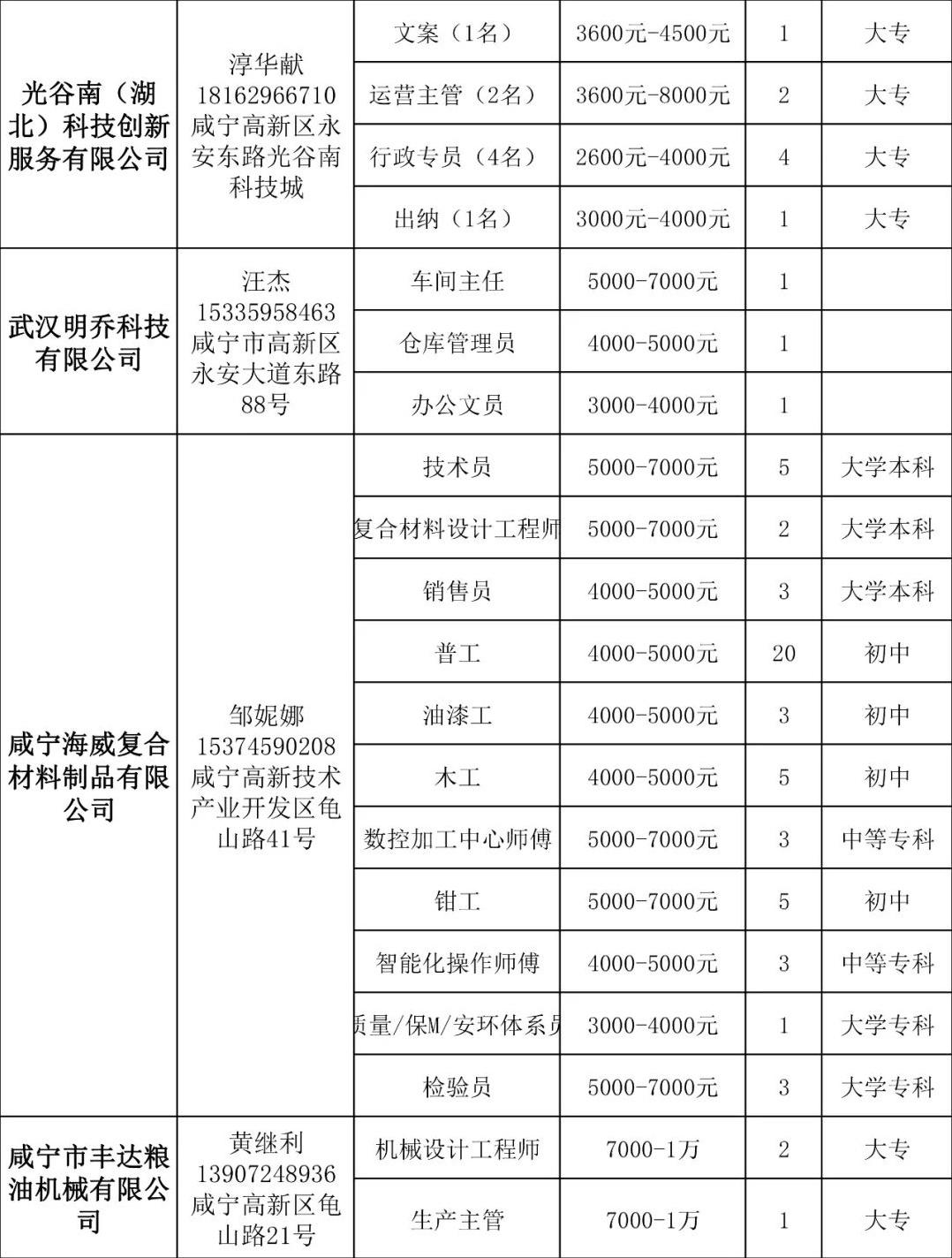 咸宁市交通局最新招聘启事概览