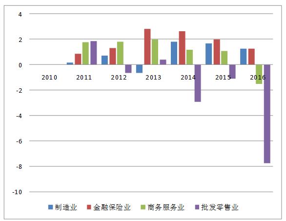 顺城区统计局最新发展规划概览