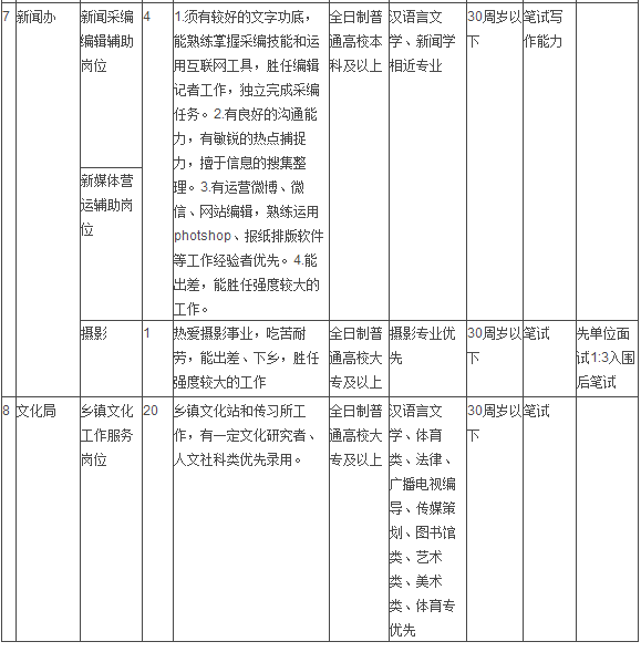 临汾市林业局最新发展规划概览